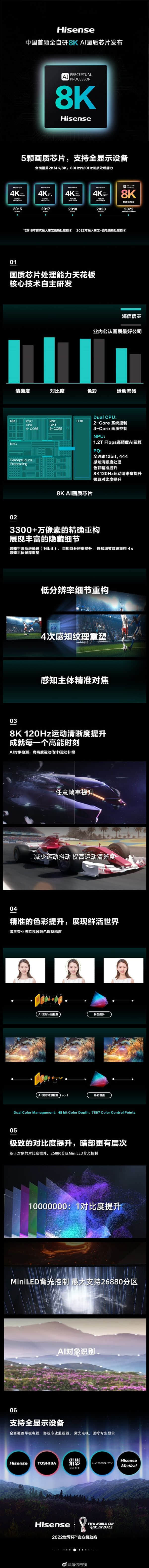 海信发布中国首颗全自研8K AI画质芯片：双路CPU