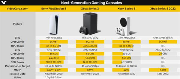 Xbox Series S明年底升级：6nm APU解锁隐藏核心