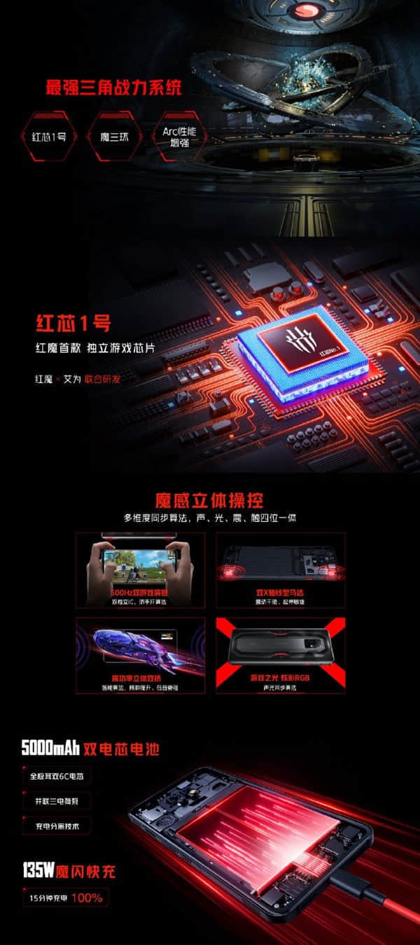 首款135W快充骁龙8旗舰！红魔7 Pro登场：15分钟充满