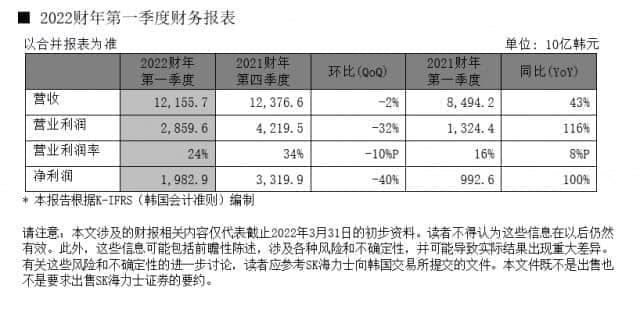 SK海力士发布2022财年第一季度财务报告