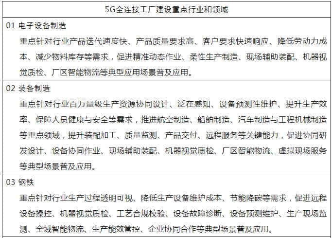 工信部印发《5G全连接工厂建设指南》