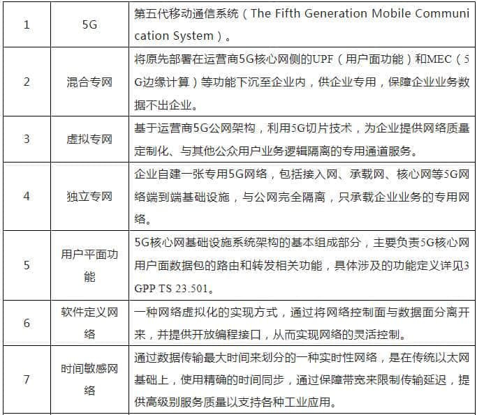 工信部印发《5G全连接工厂建设指南》