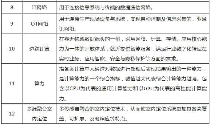 工信部印发《5G全连接工厂建设指南》