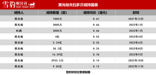 国美悲歌
