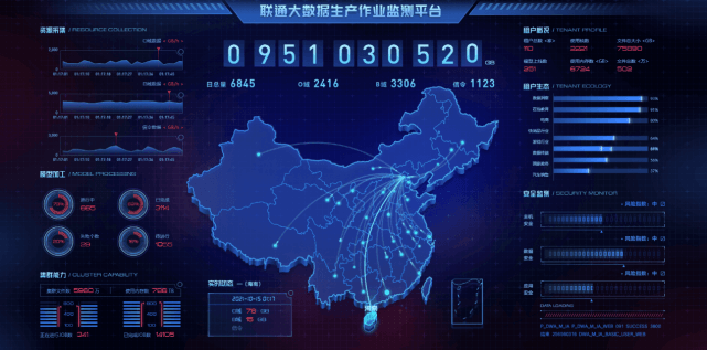 【“十四五”开局之年抓创新】中国联通：“智慧数”激活大数据应用“神经末梢”