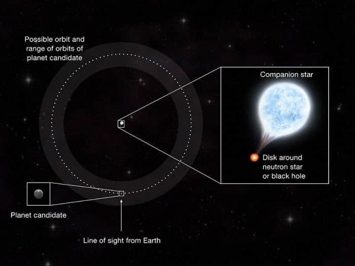 天文学家可能已经发现银河系外的第一颗系外行星