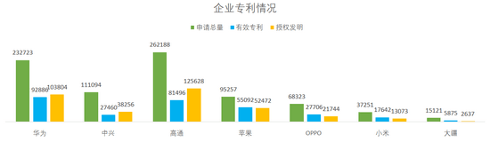 知识产权顶层设计推出 移动通信产业领跑创新赛道