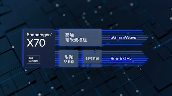 全新骁龙X70调制解调器及射频系统发布，引入全球首个5G AI处理器