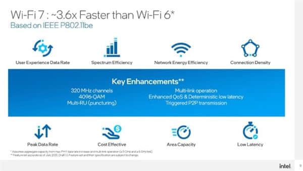 网速3.6倍于Wi-Fi 6！Intel预告：Wi-Fi 7来了