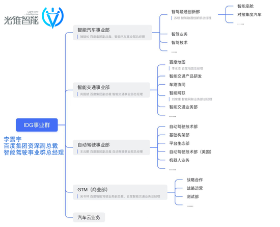 裁员背后，百度智能驾驶这一年