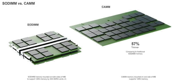 革命性CAMM DDR5内存正式发布：单条轻松128GB、还薄了57％