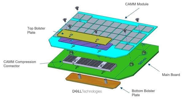 革命性CAMM DDR5内存正式发布：单条轻松128GB、还薄了57％