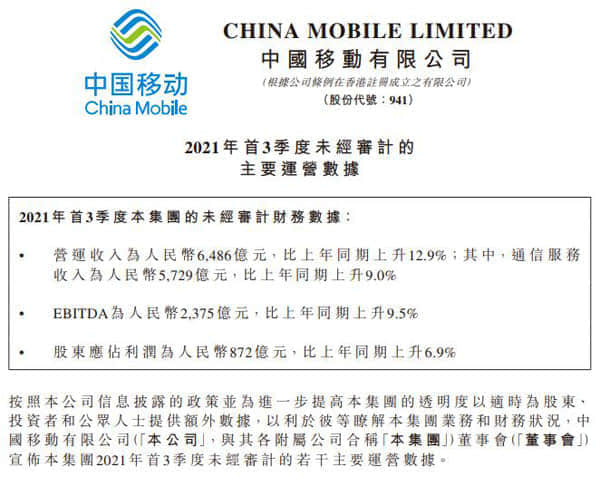 中国移动前三季度净利872亿元 同比增长6.9%
