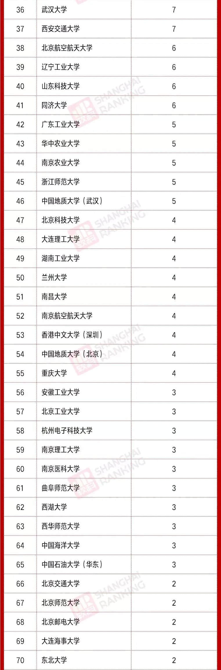 李学龙、戴琼海、任奎等上榜，科睿唯安公布2021全球高被引科学家名单，中国科学家占比14.2%