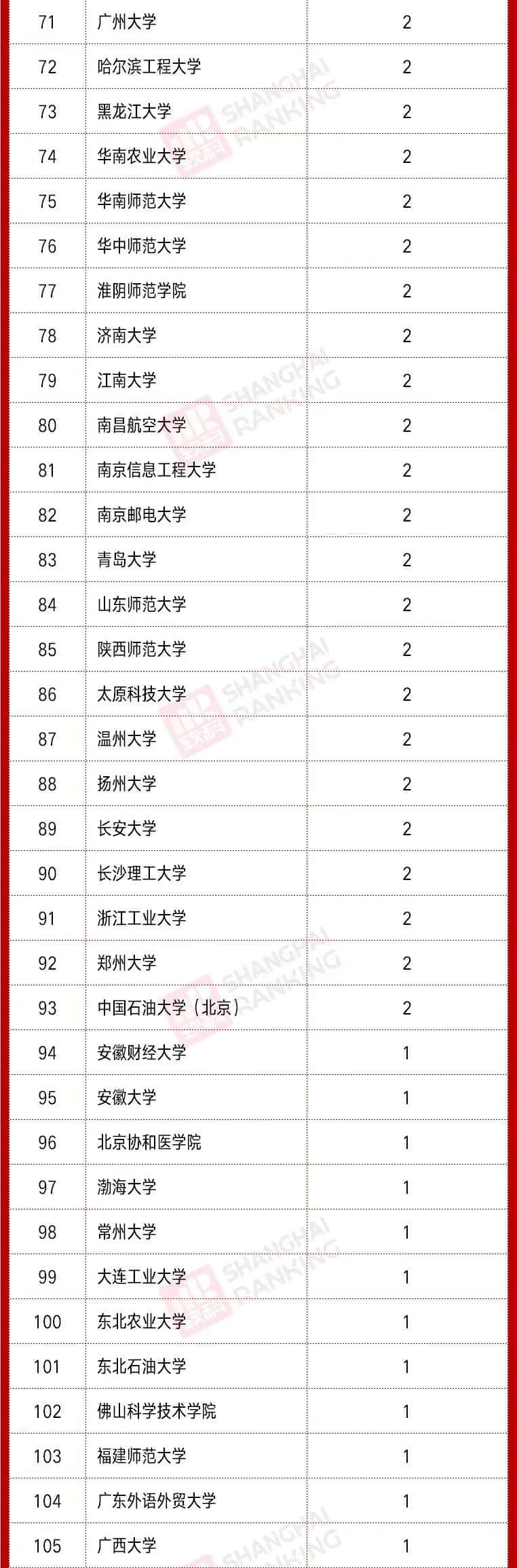 李学龙、戴琼海、任奎等上榜，科睿唯安公布2021全球高被引科学家名单，中国科学家占比14.2%