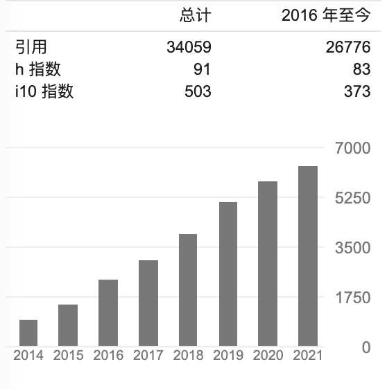 李学龙、戴琼海、任奎等上榜，科睿唯安公布2021全球高被引科学家名单，中国科学家占比14.2%