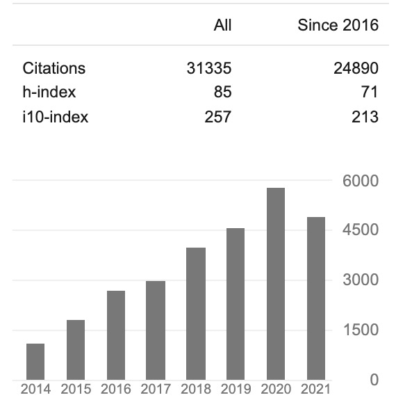 李学龙、戴琼海、任奎等上榜，科睿唯安公布2021全球高被引科学家名单，中国科学家占比14.2%