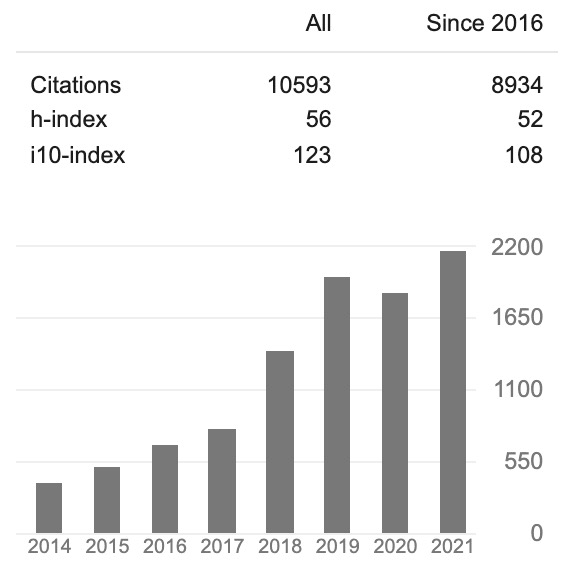 李学龙、戴琼海、任奎等上榜，科睿唯安公布2021全球高被引科学家名单，中国科学家占比14.2%