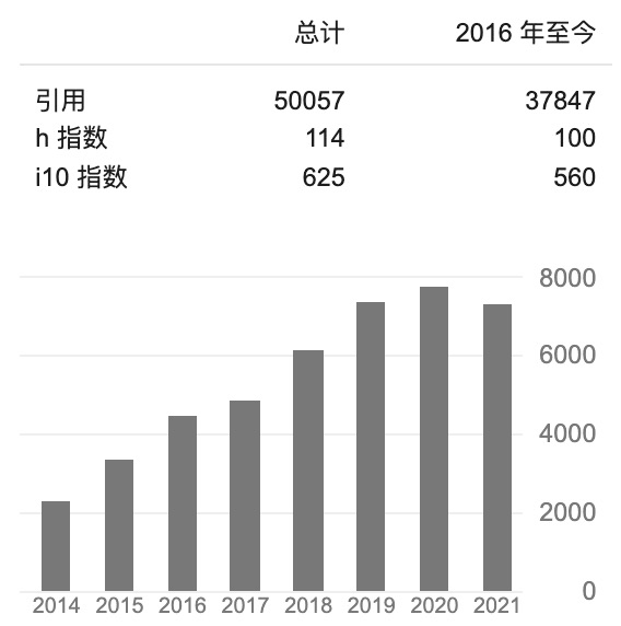 李学龙、戴琼海、任奎等上榜，科睿唯安公布2021全球高被引科学家名单，中国科学家占比14.2%