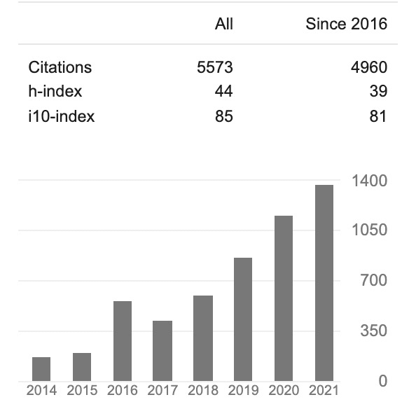 李学龙、戴琼海、任奎等上榜，科睿唯安公布2021全球高被引科学家名单，中国科学家占比14.2%