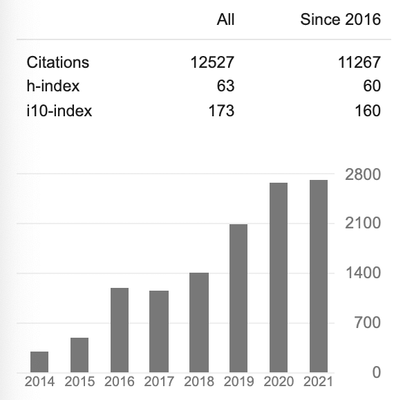 李学龙、戴琼海、任奎等上榜，科睿唯安公布2021全球高被引科学家名单，中国科学家占比14.2%