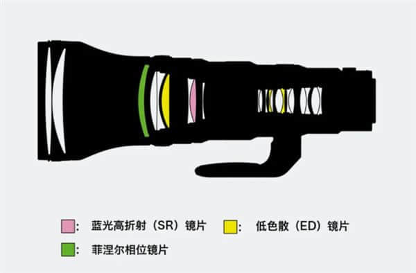 尼康发布全新打鸟利器Z 800mm f/6.3 VR S：重量价格直接砍半