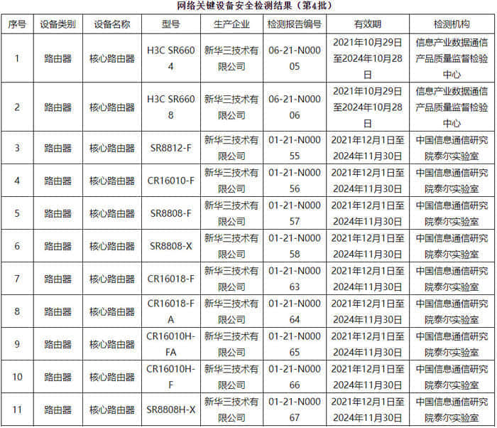 工信部公布网络关键设备安全检测结果