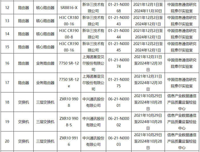 工信部公布网络关键设备安全检测结果