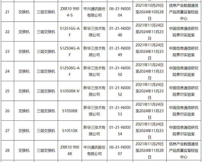 工信部公布网络关键设备安全检测结果