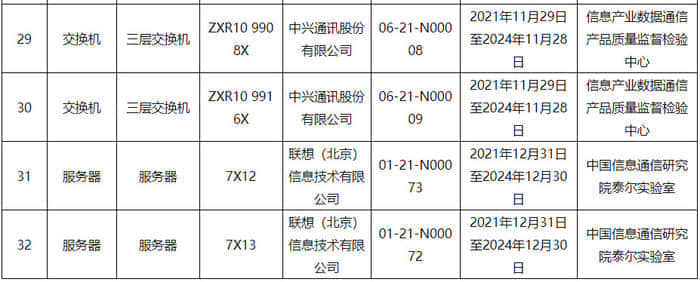 工信部公布网络关键设备安全检测结果