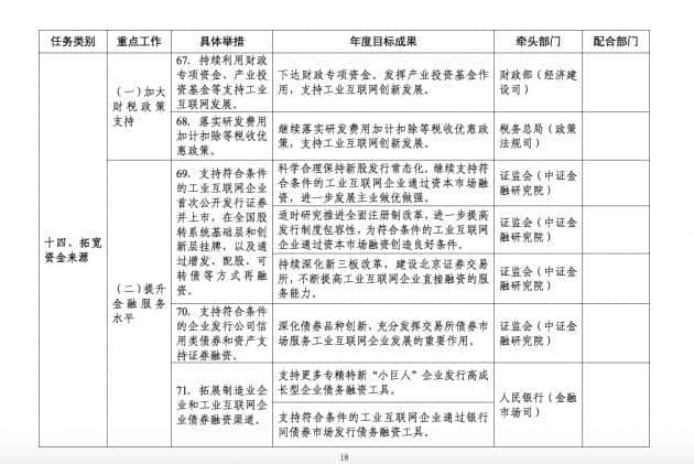 工信部：支持符合条件的工业互联网企业上市