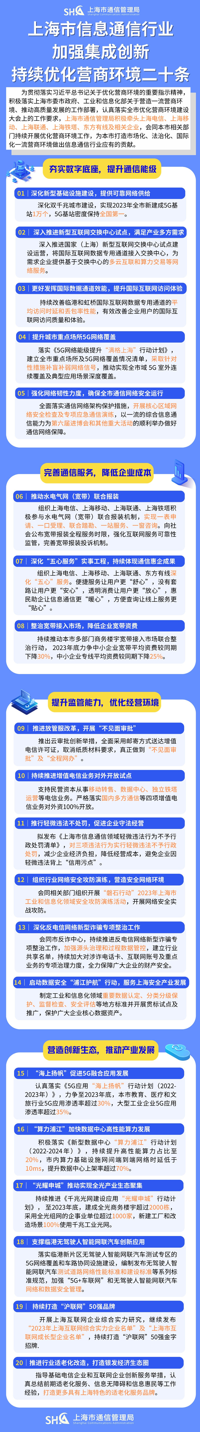今年上海将新建5G基站1万个 5G基站密度保持全国第一