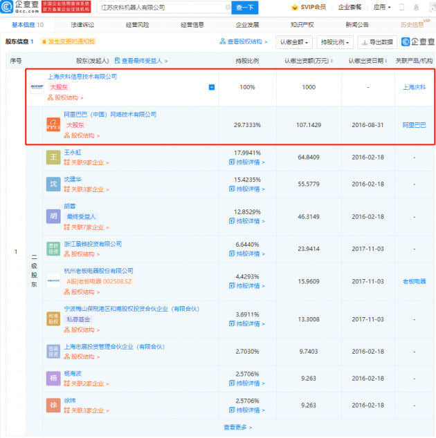 阿里巴巴关联公司成立机器人公司，注册资本1000万