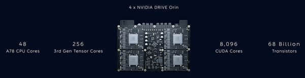 NVIDIA在中国焕发第二春：自动驾驶芯片被车厂爆买