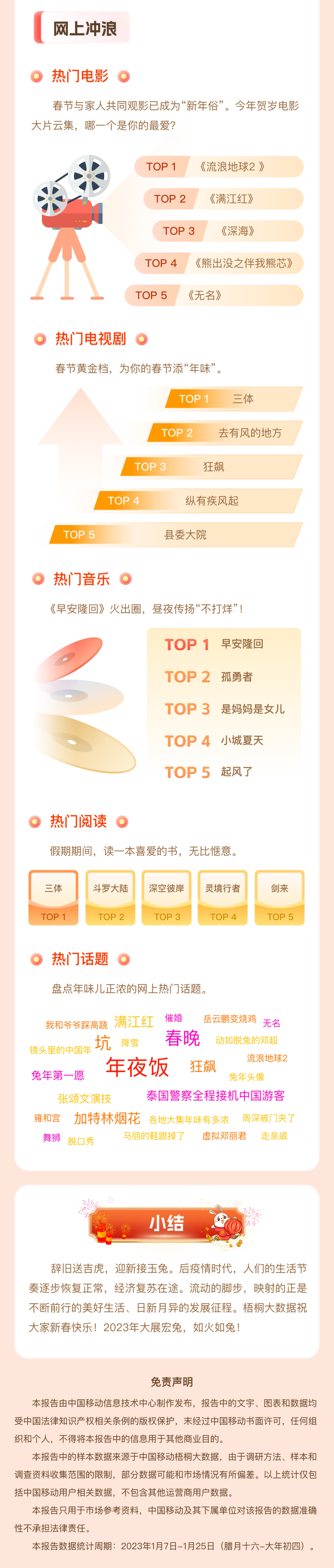 春节吃住行游哪最火？大数据来揭秘！