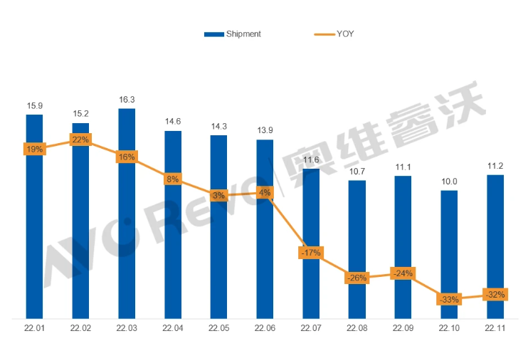 2022显示器市场：寒气已来，就地过冬