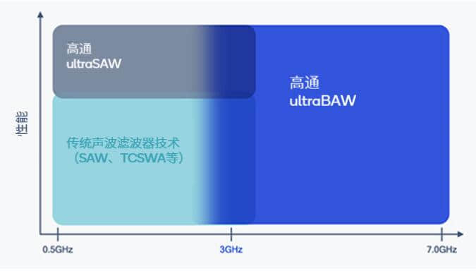 高通持续扩展滤波器技术组合，创新解决方案赋能5G和Wi-Fi全新应用