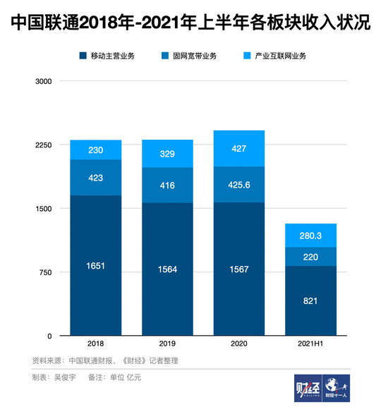 电信运营商收紧云主权，不想再当背后的大佬