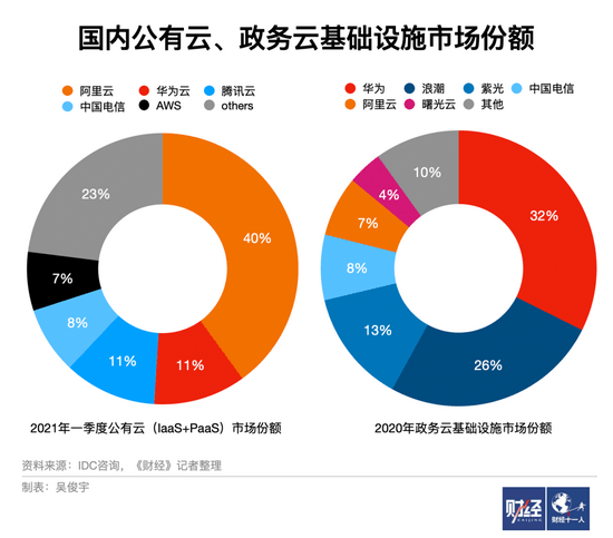 电信运营商收紧云主权，不想再当背后的大佬