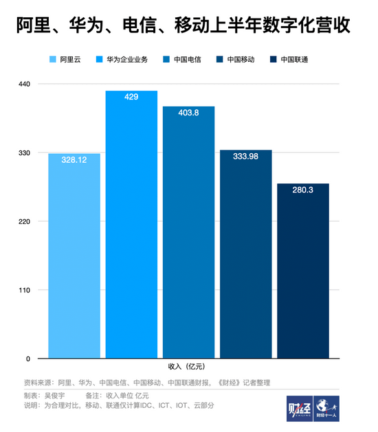 电信运营商收紧云主权，不想再当背后的大佬