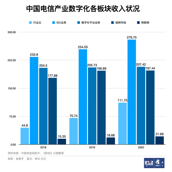 电信运营商收紧云主权，不想再当背后的大佬