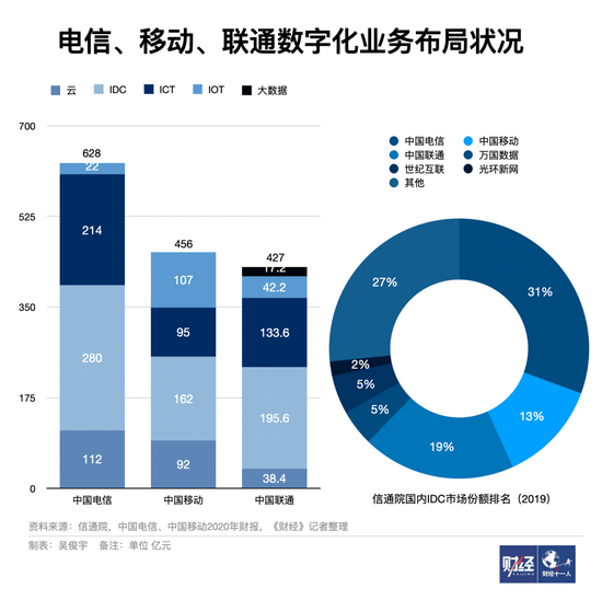 电信运营商收紧云主权，不想再当背后的大佬