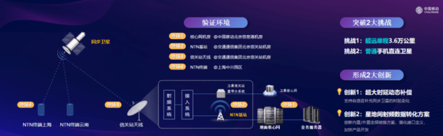 中国移动携手中兴通讯及合作伙伴完成全球首个运营商5G NTN手机直连卫星技术外场验证
