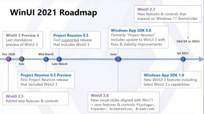 微软Win11将重点优化Win32应用，为其带来现代化界面
