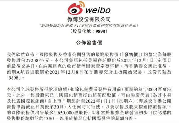 微博预期12月8日登陆港交所 最终发售价定为272.8港元