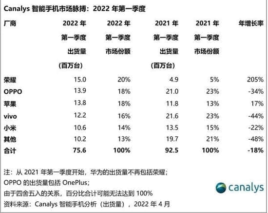 月亏二三十万，经销商关店，国产手机618降价清库存
