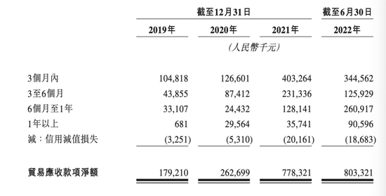 第四范式“三试”港股