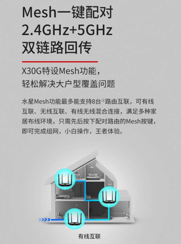 水星推出 X30G 无线路由器：四天线独立 FEM