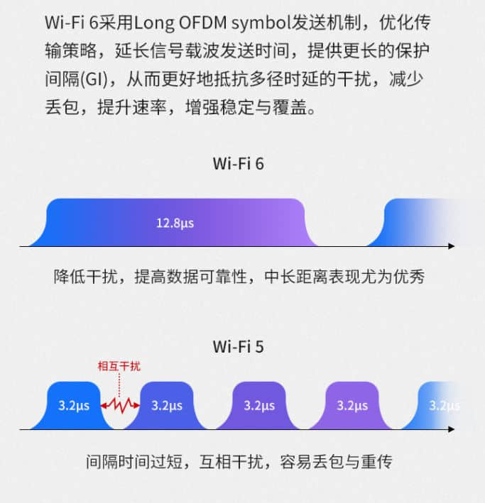 水星推出 X30G 无线路由器：四天线独立 FEM