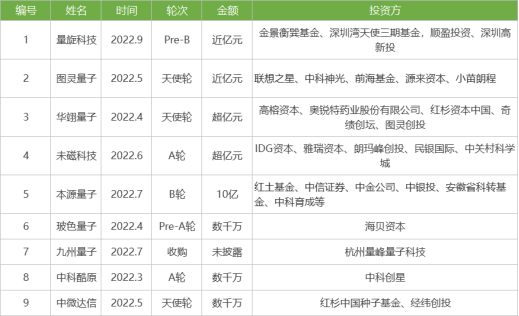 量子革命众生相：诺奖、融资、科研、收割、行骗……